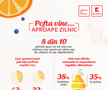 Kaufland lansează prima campanie de psihonutriție:
