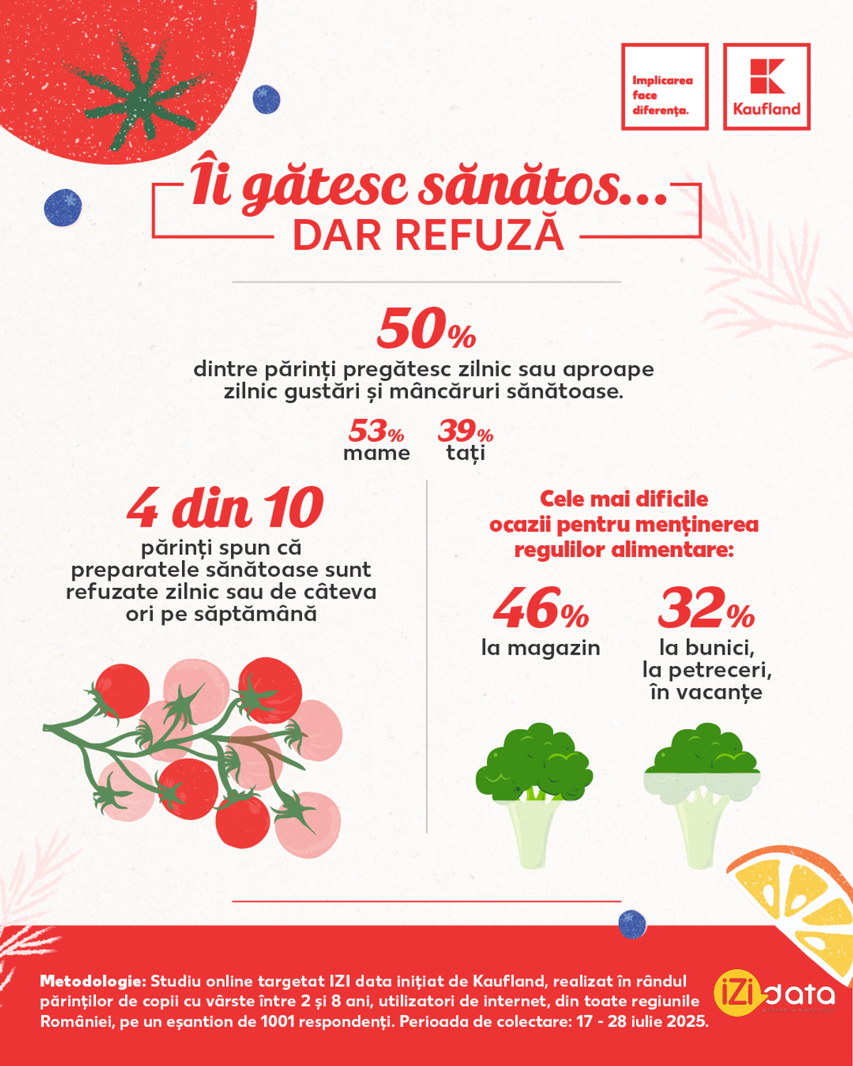 Kaufland lansează prima campanie de psihonutriție: