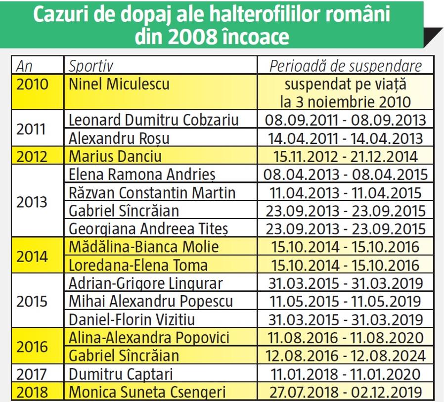 EXCLUSIV // VIDEO Nicu Vlad știe de ce halterofilii români au fost depistați pozitiv după 8 ani: