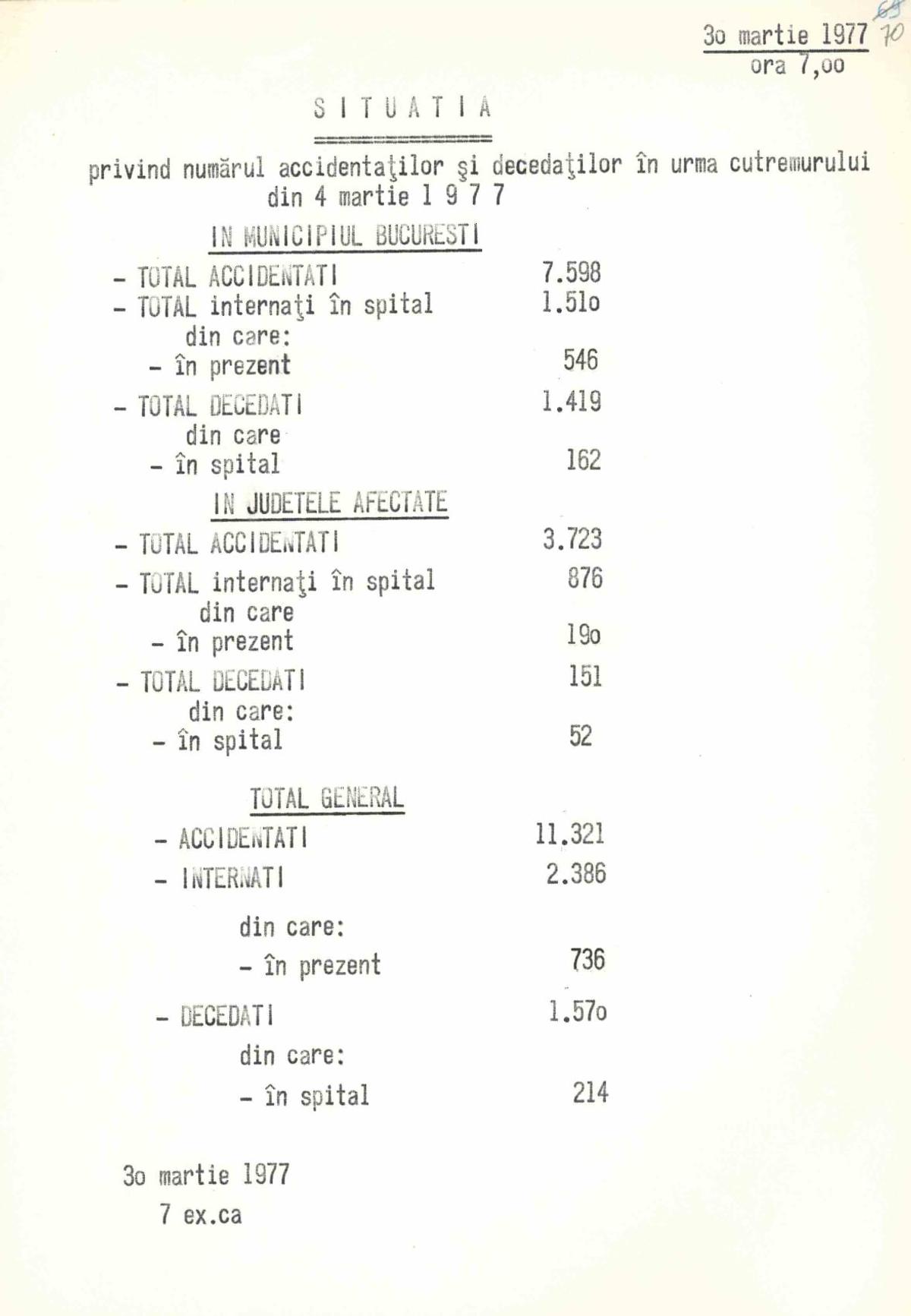 Cutremur 4 martie 1977
