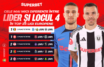 SuperLiga, cel mai strâns campionat din Top 25 Europa! Cine rupe echilibrul în play-off?