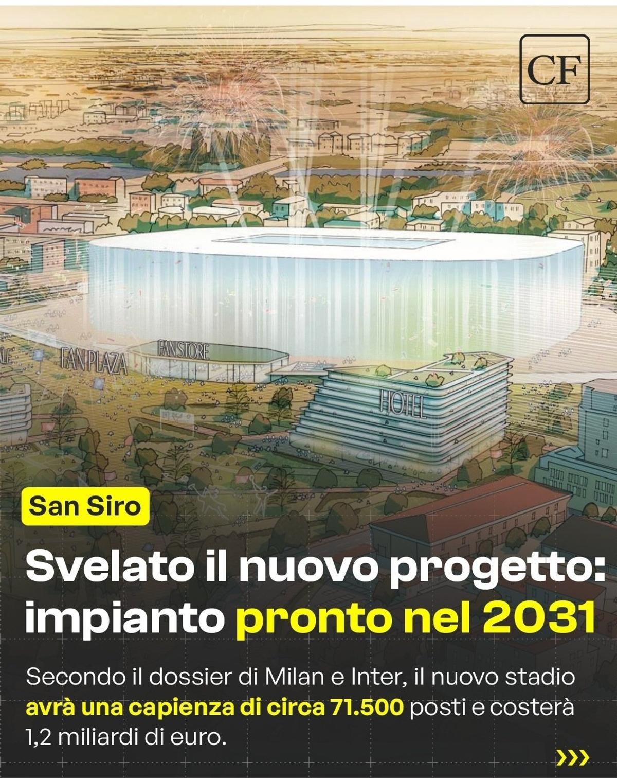 Noul stadion San Siro din Milano - randări