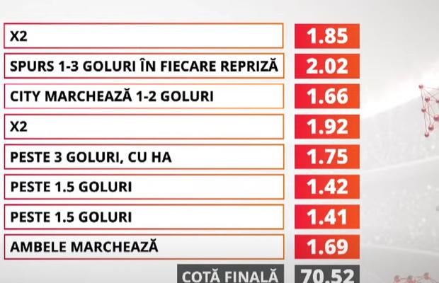 Care sunt ponturile weekendului: biletul prezentat în emisiunea Breaking Bets are cota 70!
