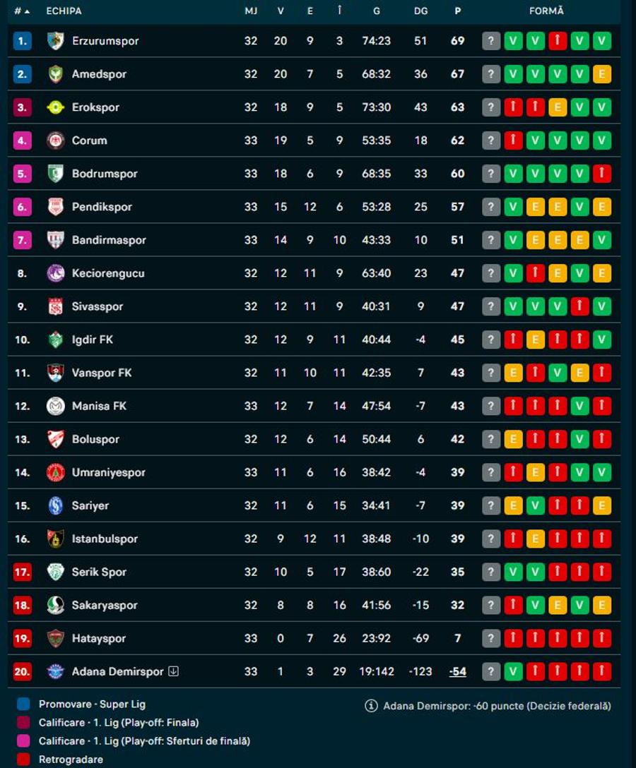 sursă // Flashscore Șoc de cotă 20 în Europa! Prima victorie a sezonului, -54 de puncte și golaveraj -123