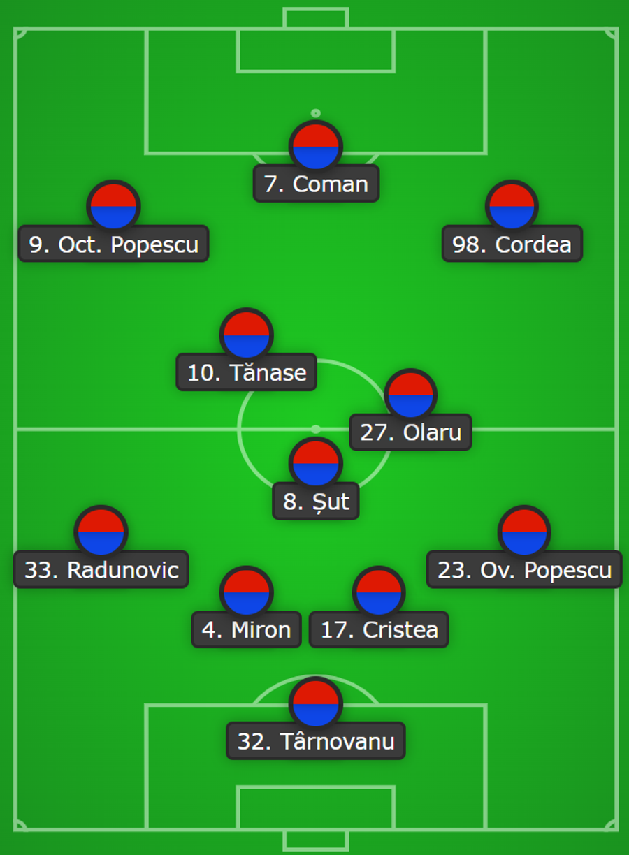 Cum se poate schimba primul „11” la FCSB, după anunțul lui Becali » Sfatul lui Hagi, ascultat