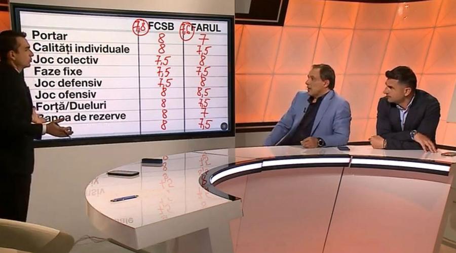 Panduru și Dică au alcătuit cel mai bun prim „11” format din jucători de la FCSB și Farul