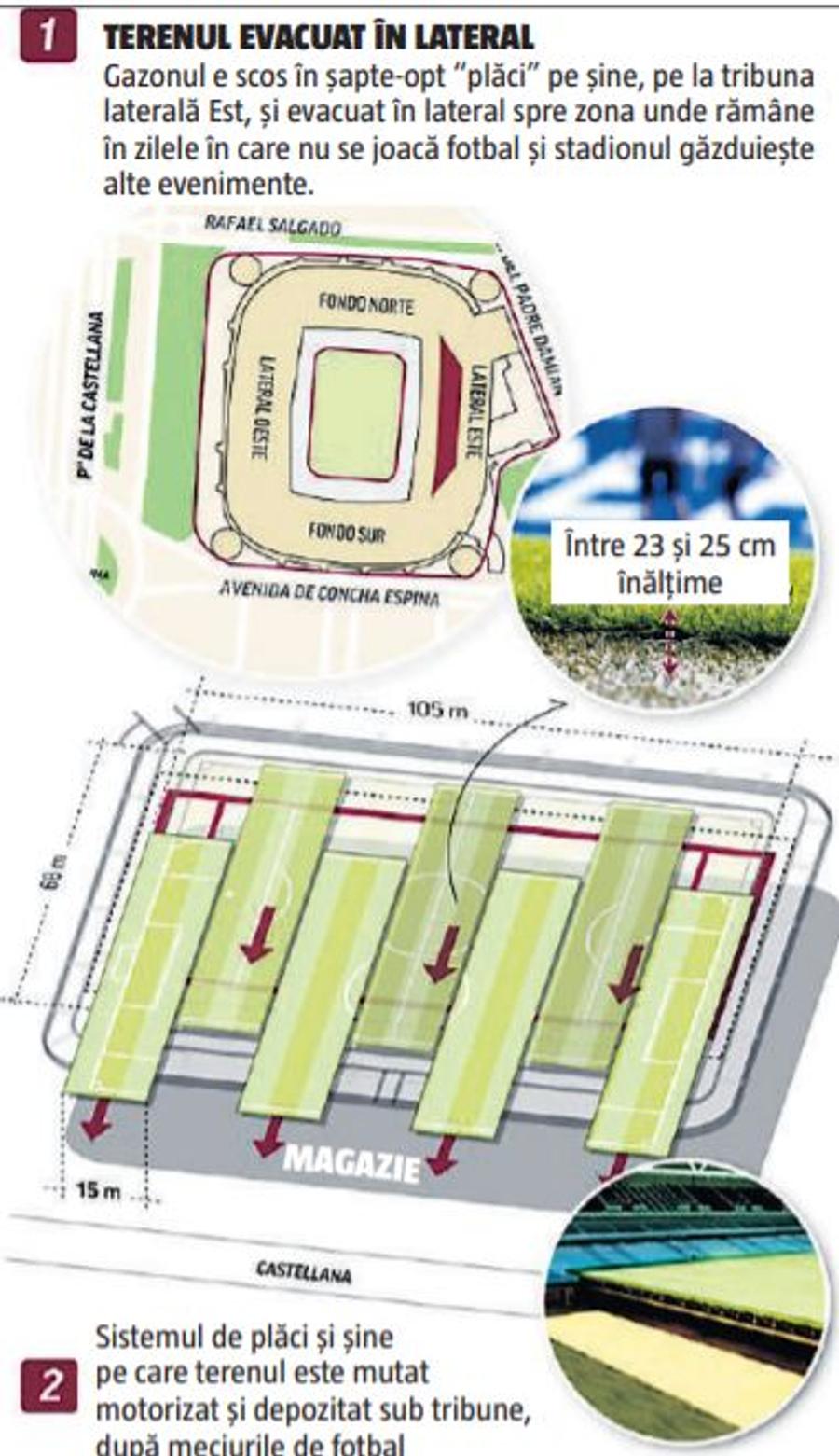 Noua Casă Albă » Proiectul măreț pe care Real Madrid l-a pregătit pentru arena Santiago Bernabeu