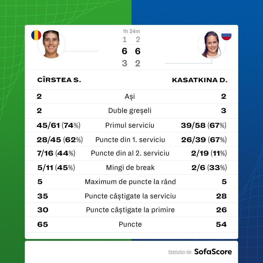 Sorana Cîrstea, primele declarații după calificarea în optimi la Roland Garros: „Cred că scorul nu e corect”