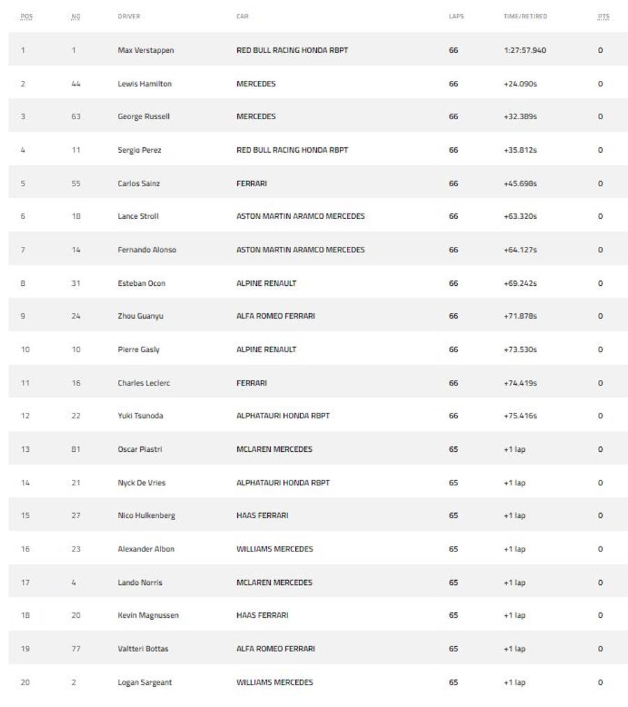 Nimeni nu-i rezistă lui Max Verstappen: triumf categoric în MP al Spaniei! Red Bull, parcurs perfect în acest sezon: 7 din 7