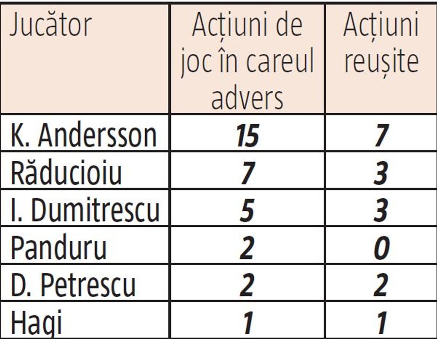 Episodul 7: Kennet Andersson, uriașul care ne-a strivit: 20-8 în duel cu Gică Popescu!