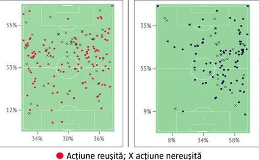 EPISODUL 7: : România - Suedia 2-2, 4-5 la penalty-uri » Concluzie șocantă: Hagi, subordonat total de vedeta suedezilor! Brolin a fost regele pe teren