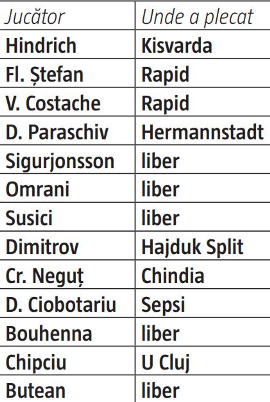 CFR Cluj a tăiat bugetul pentru salariile jucătorilor » Un singur contract a rămas neschimbat și conține bonusuri uriașe