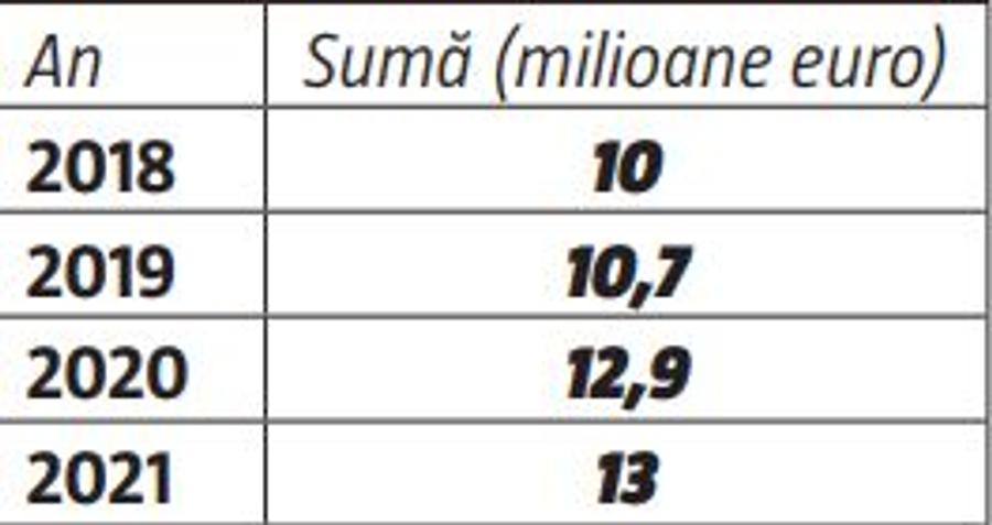 CFR Cluj a tăiat bugetul pentru salariile jucătorilor » Un singur contract a rămas neschimbat și conține bonusuri uriașe