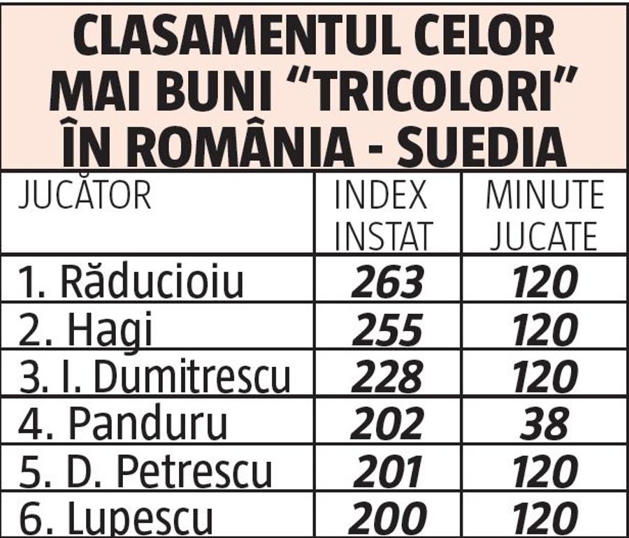 Episodul 7: Surpriza lui Iordănescu de la Mondialul din '94: Basarab Panduru » Mult peste Dorinel Munteanu, chiar superior, în privința unor parametri, și lui Hagi și Răducioiu