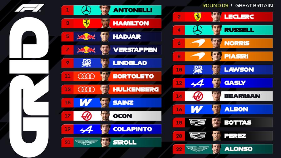 Kimi Antonelli mătură tot: pleacă din pole position în Marele Premiu de Formula 1 al Marii Britanii » Cum arată grila de start