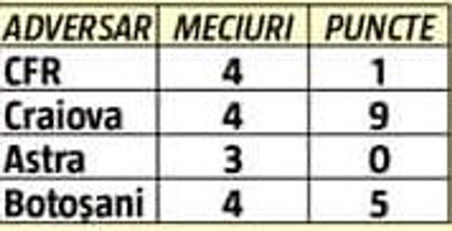 FCSB e campioana InStat » Formația lui Gigi Becali conduce la 5 din 6 parametri