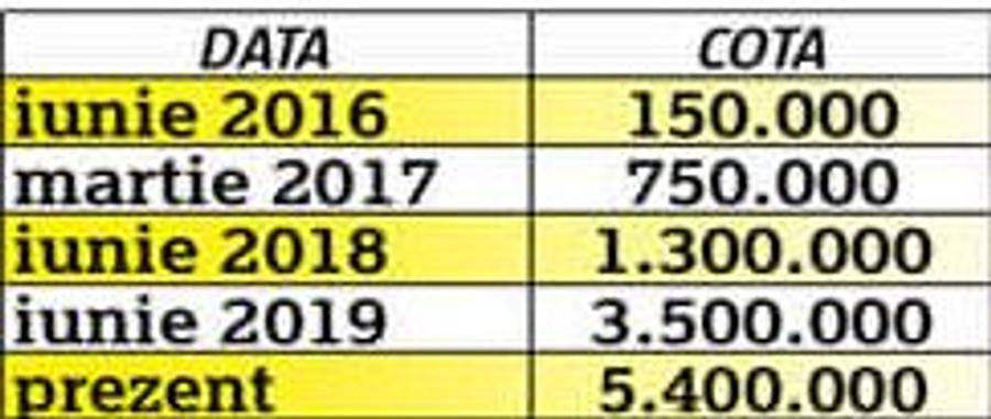 Prâslea Florinel Coman » La ce capitole îi este superior adevăratului Mbappe