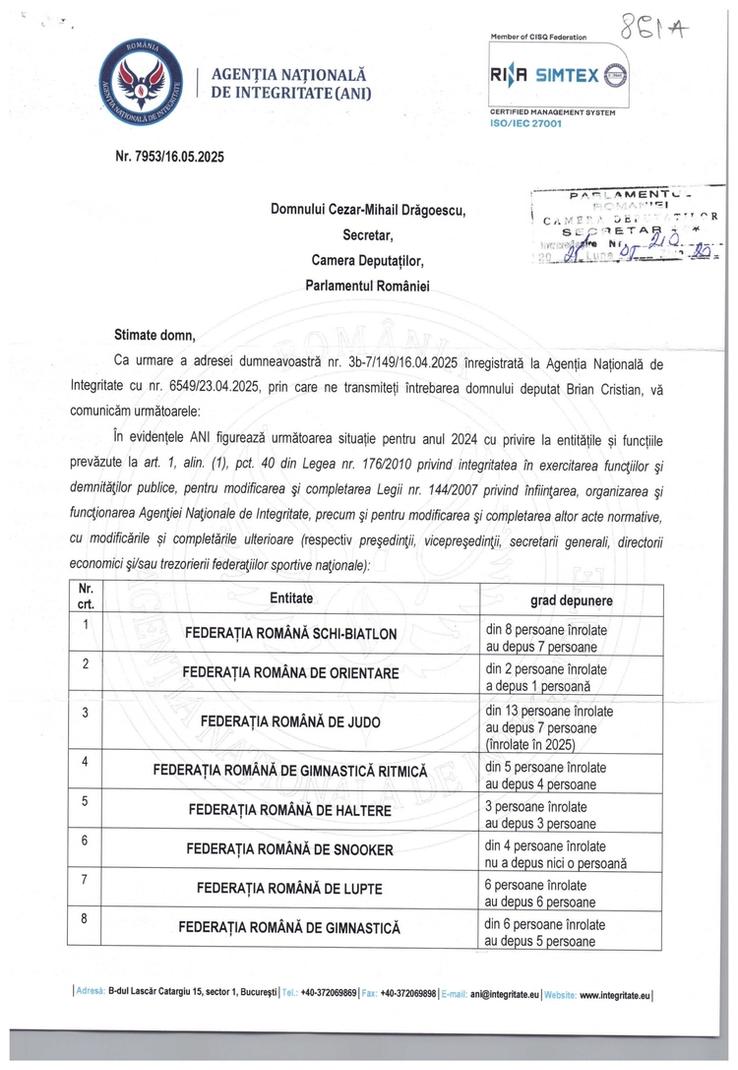 Evidența Agenției Naționale de Integritate privind declarațiile de avere și interese ale personalului din interiorul federațiilor sportive