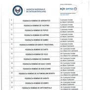 Evidența Agenției Naționale de Integritate privind declarațiile de avere și interese ale personalului din interiorul federațiilor sportive