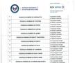 Evidența Agenției Naționale de Integritate privind declarațiile de avere și interese ale personalului din interiorul federațiilor sportive