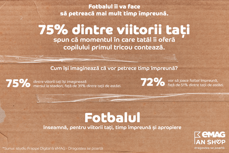 Studiu: 9 din 10 viitori tați microbiști consideră că momentele legate de fotbal îi vor apropia emoțional de copii
