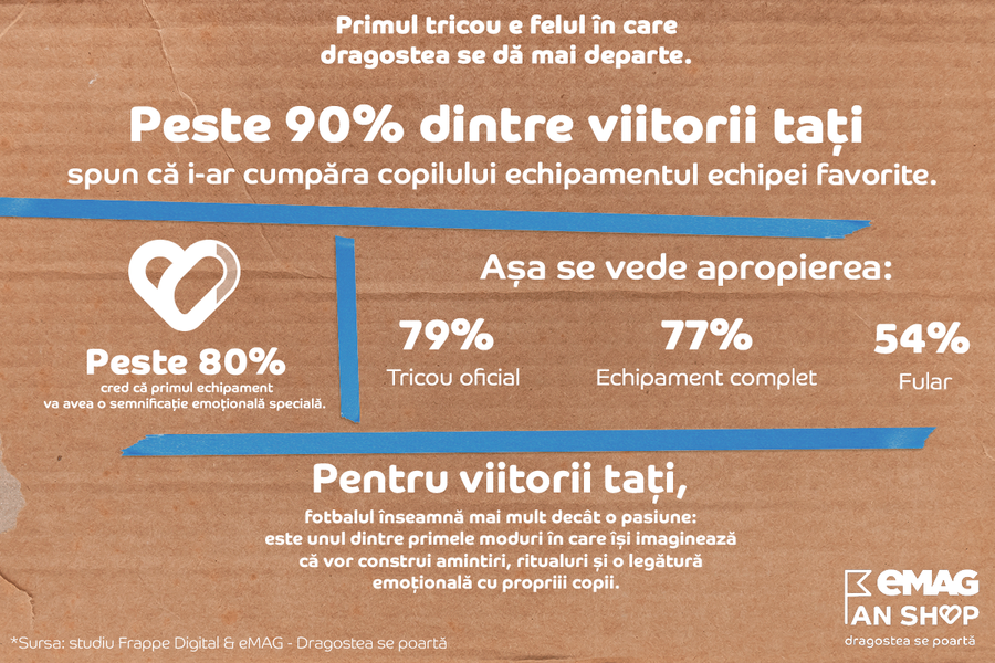 Studiu: 9 din 10 viitori tați microbiști consideră că momentele legate de fotbal îi vor apropia emoțional de copii