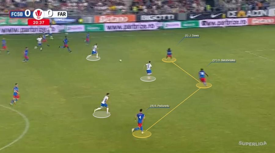 Probleme în replierea FCSB. La primul gol al Farului, defensiva greșește în lanț după ce realizează că plasamentul ei suferă. Fotografie generată în platforma Wyscout. De ce se rupe jocul FCSB? Anatomia blocajului care a persistat și cu Farul