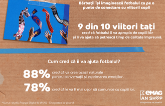 Studiu: 9 din 10 viitori tați microbiști consideră că momentele legate de fotbal îi vor apropia emoțional de copii
