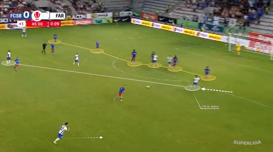 Ahlinvi are spațiu mare de manevră la al doilea gol. Se deplasează spre centru, nemarcat, apoi se întoarce, după dribling, pentru a-l servi pe Rădăslavescu. Fotografie generată în platforma Wyscout De ce se rupe jocul FCSB? Anatomia blocajului care a persistat și cu Farul