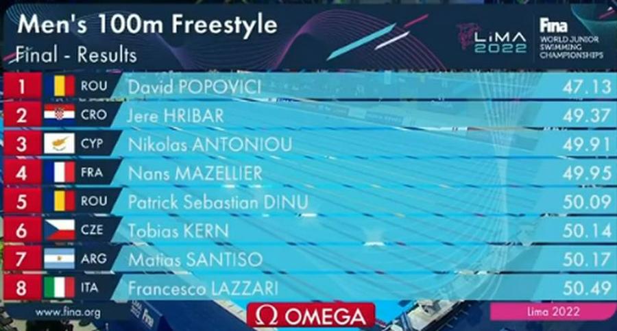 Aur pentru Bianca Costea și David Popovici, la CM de juniori din Peru! Stancu, bronz la 1.500 metri