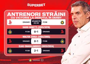 Miza lui Campos în Marele Derby. Ce performanță rară poate atinge