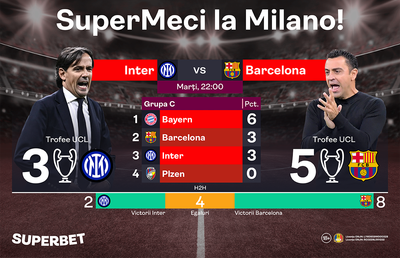 Prinde SuperCote la Inter - Barcelona!