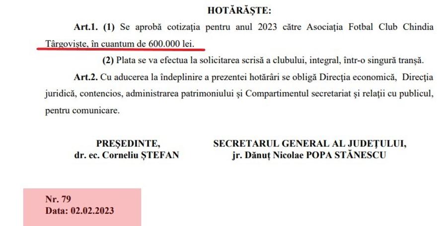 Chindia, sac fără fund! Consiliul Județean va da către club o sumă de 5 ori mai mare decît cea stabilită în februarie 2023