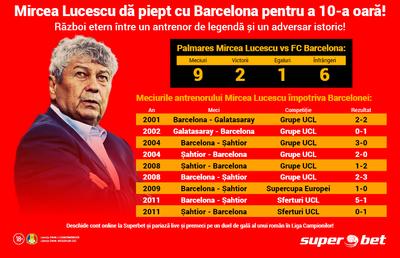 Un 10 pentru Mircea Lucescu, talismanul ucrainenilor! Ieri a făcut istorie cu Șahtior, azi asaltează Catalunia cu o armată de puști ai lui Dinamo!