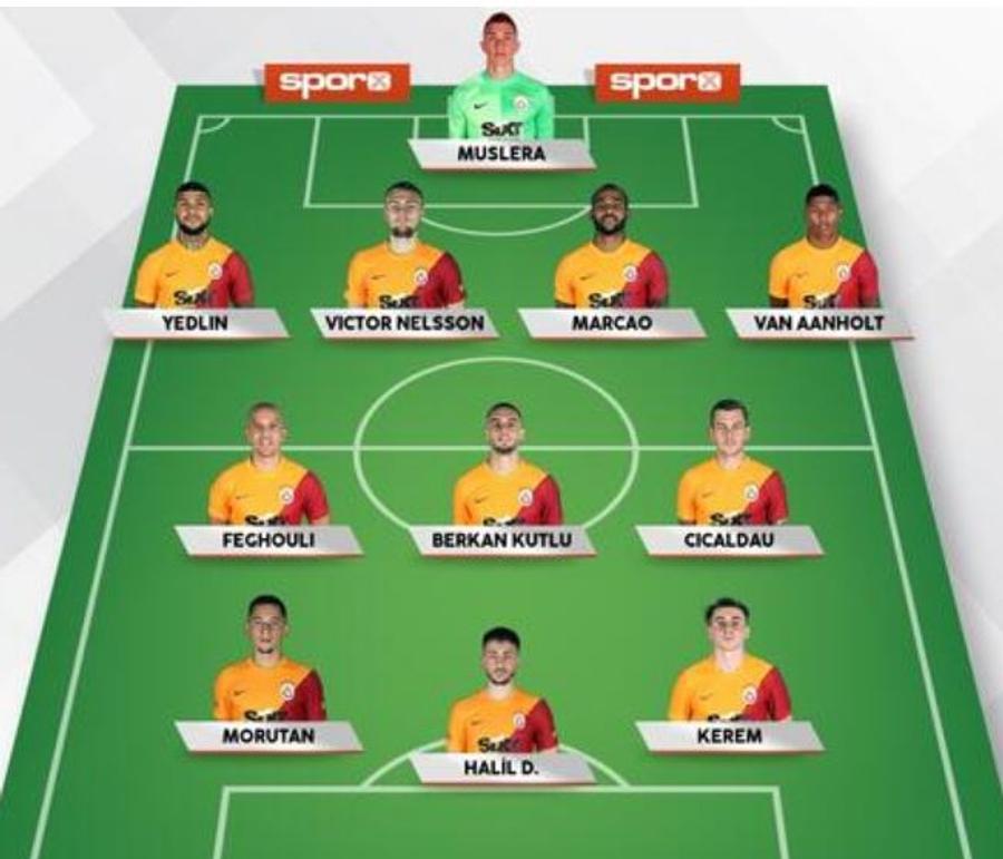 Sursă grafic: https://www.sporx.com/ Moruțan, indispensabil la Galatasaray! Decizia luată de Fatih Terim înaintea duelului cu Lokomotiv din Europa League
