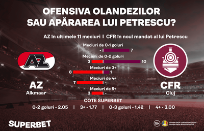 Fotbalul ofensiv de la A la Z sau defensiva lui Petrescu? Ce spune statistica înainte de Alkmaar - CFR