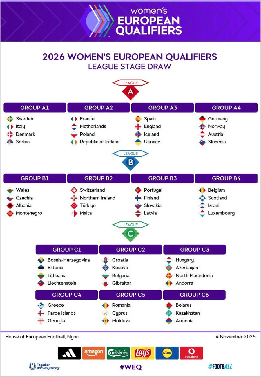 Grupele din preliminariile Campionatului Mondial Naționala feminină a României și-a aflat primele adversare din drumul către Mondial