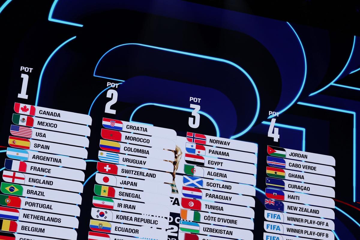 Tragerea la sorți a grupelor pentru Campionatul Mondial 2026, simulată! Cum arată urnele și tot ce trebuie să știi despre eveniment
