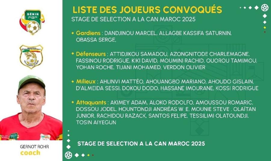 Lotul preliminar al Beninului pentru Cupa Africii FCSB pierde încă un jucător pentru finalul anului