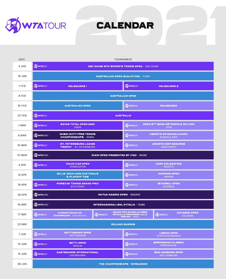 WTA a publicat calendarul până în iulie 2021 » Când vor avea loc Wimbledon și Roland Garros + Ce se întâmplă cu Indian Wells