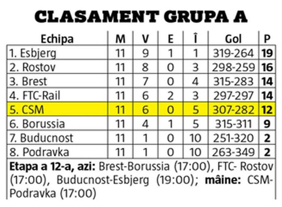 În căutare de puncte! CSM București vrea o nouă victorie în Liga Campionilor: „E un meci important pentru noi”