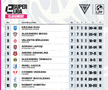 Lupta pentru titlul de cea mai bună echipă românească de fotbal în EA FC 25 continuă la București