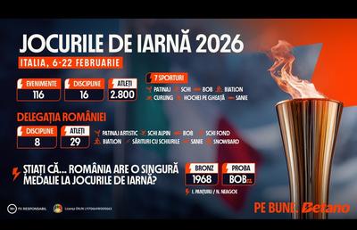 INFOGRAFIC: Jocurile de Iarnă 2026