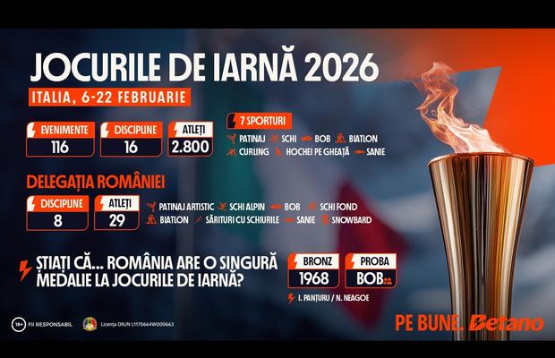 INFOGRAFIC: Jocurile de Iarnă 2026