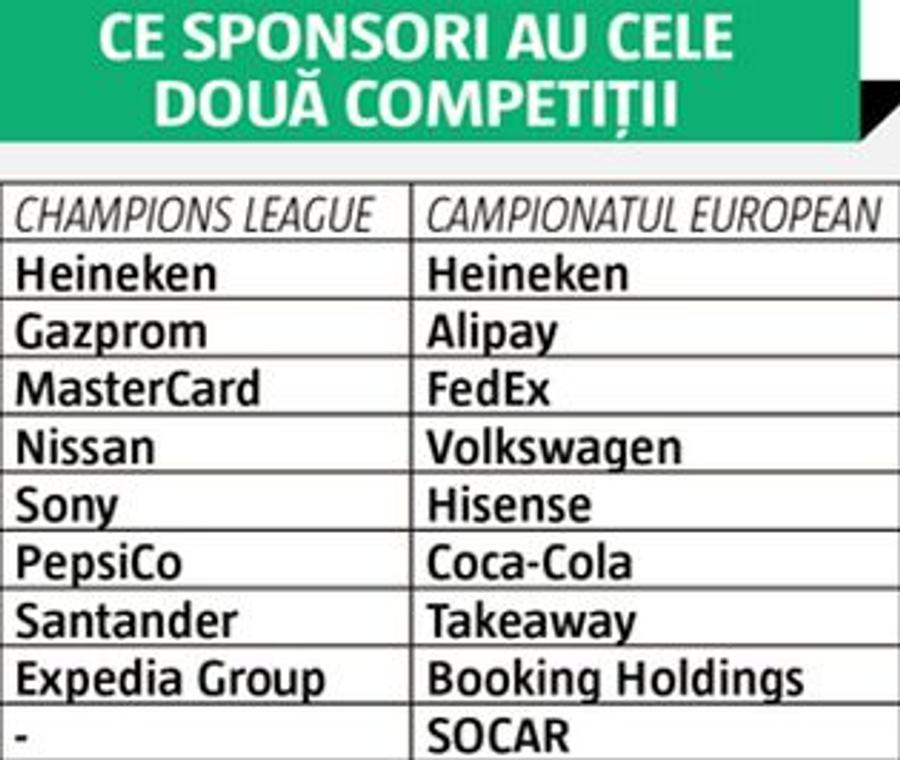 Euro nu se compară cu Champions League » Diferență astronomică între marile competiții: UCL nu are adversar