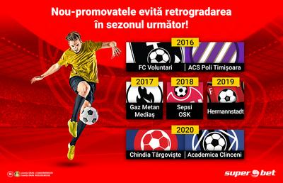 UTA și FC Argeș nu tremură pentru retrogradare. Ambele confirmă istoria recentă a nou-promovatelor care rezistă primului asalt