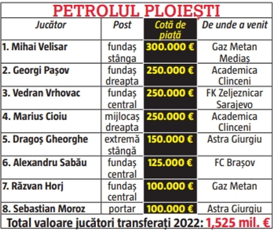 Dinamo nu mai sperie pe nimeni » Un posibil adversar de la baraj e sigur: „Nu este mare diferență”