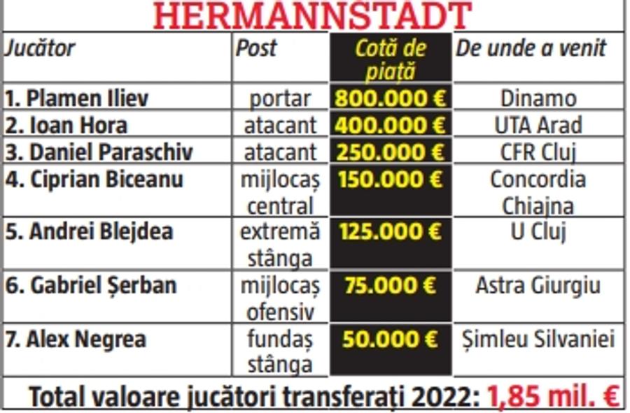 Dinamo nu mai sperie pe nimeni » Un posibil adversar de la baraj e sigur: „Nu este mare diferență”