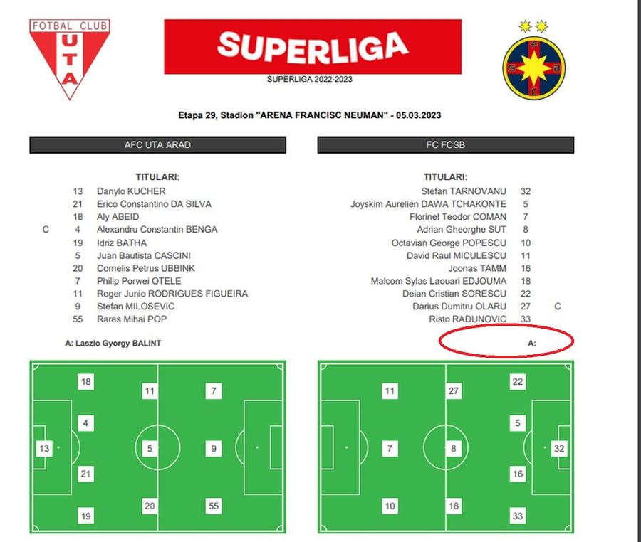 UTA - FCSB 3-1. Lucian Filip a venit cu o idee clară la interviuri: „Valoarea campionatului n-are cum să crească așa!” + ce a apărut pe foaia de joc la rubrica „principal” FCSB