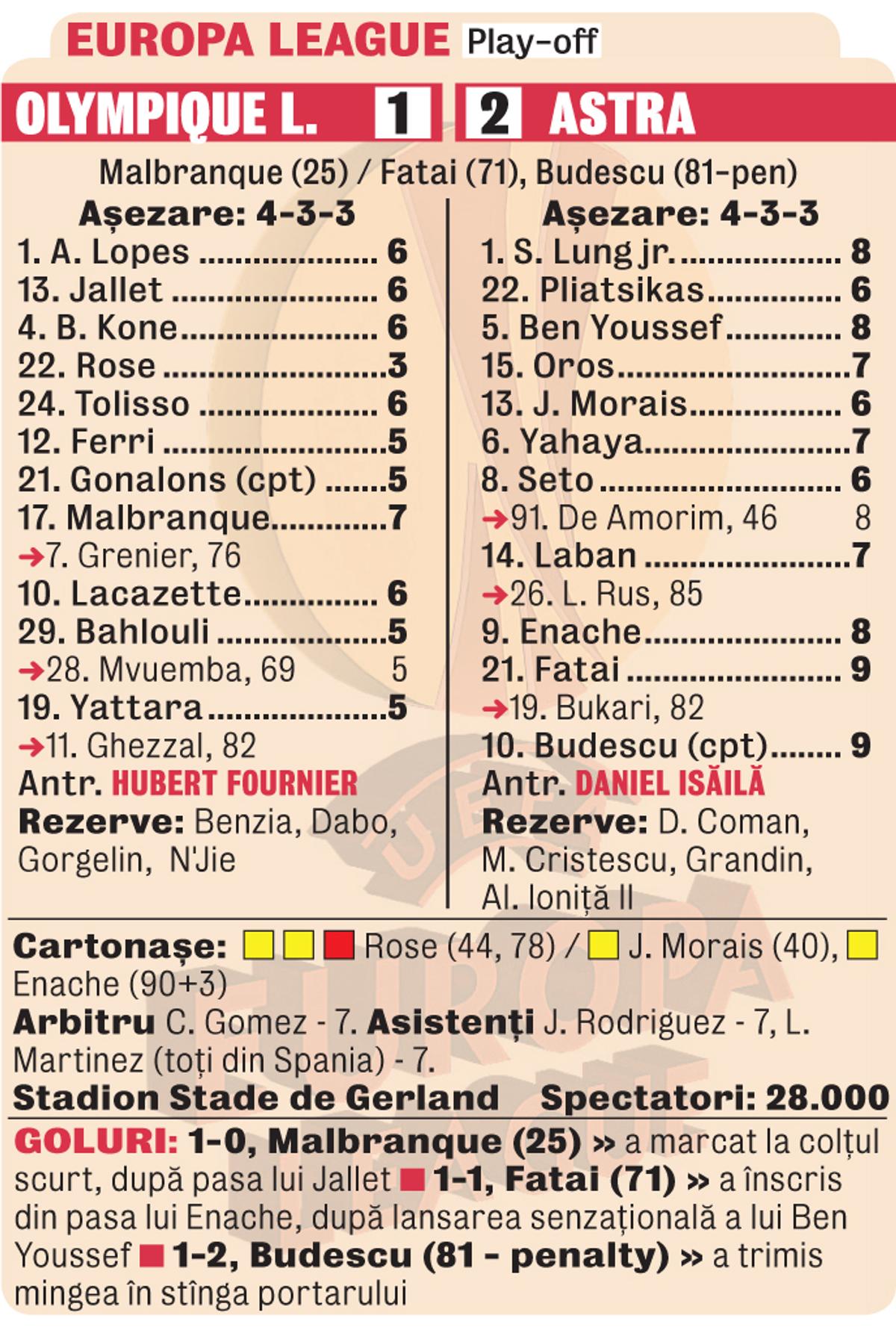 Astra Giurgiu a eliminat Lyon din Europa!